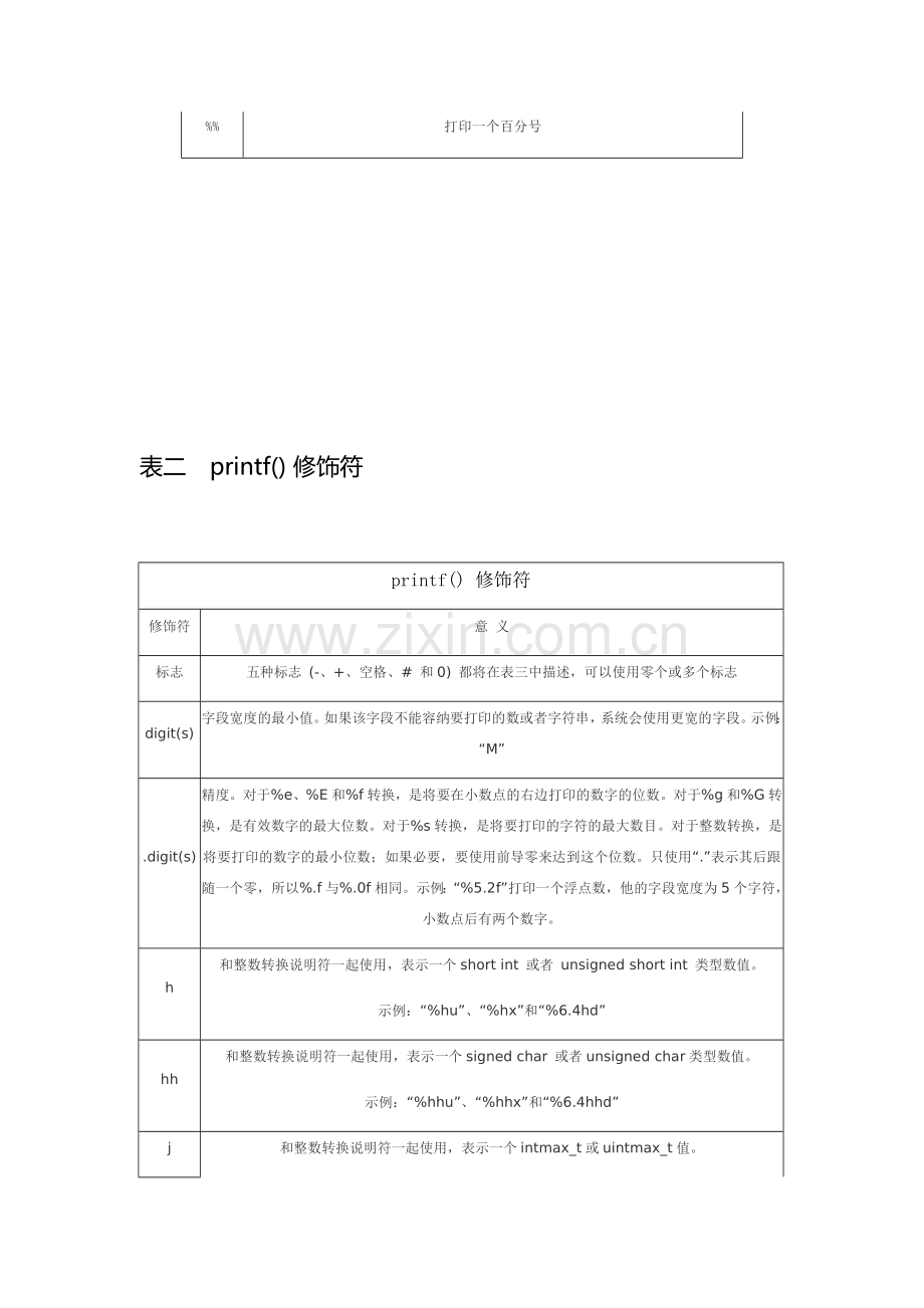 格式转换说明符printf.docx_第2页