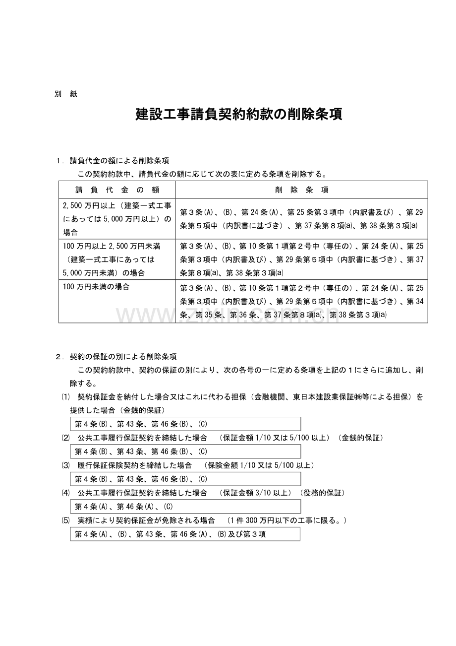 つがる市财务规则の一部を改正する规则をここに公布する.docx_第1页