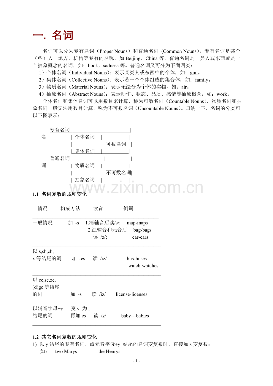 English-Book-名词-动词等.doc_第1页