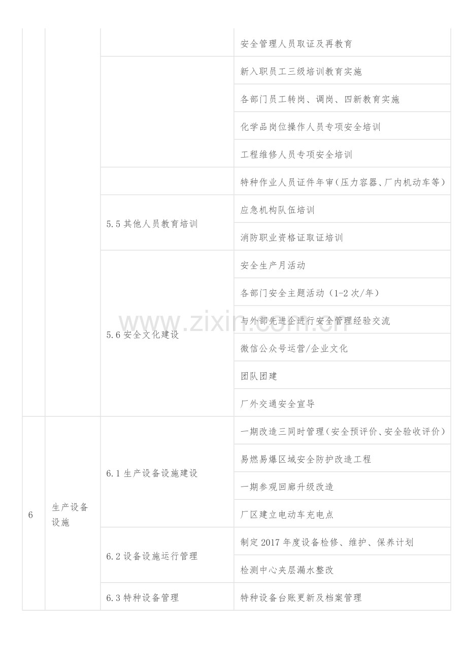 常识安全生产管理知识.docx_第2页