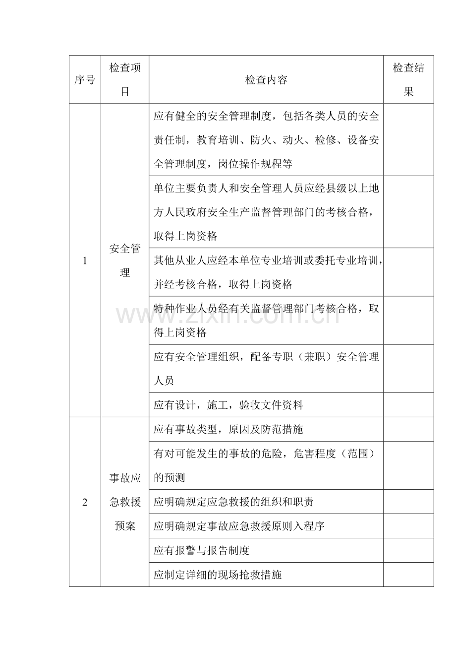 某加油站安全检查表.docx_第1页