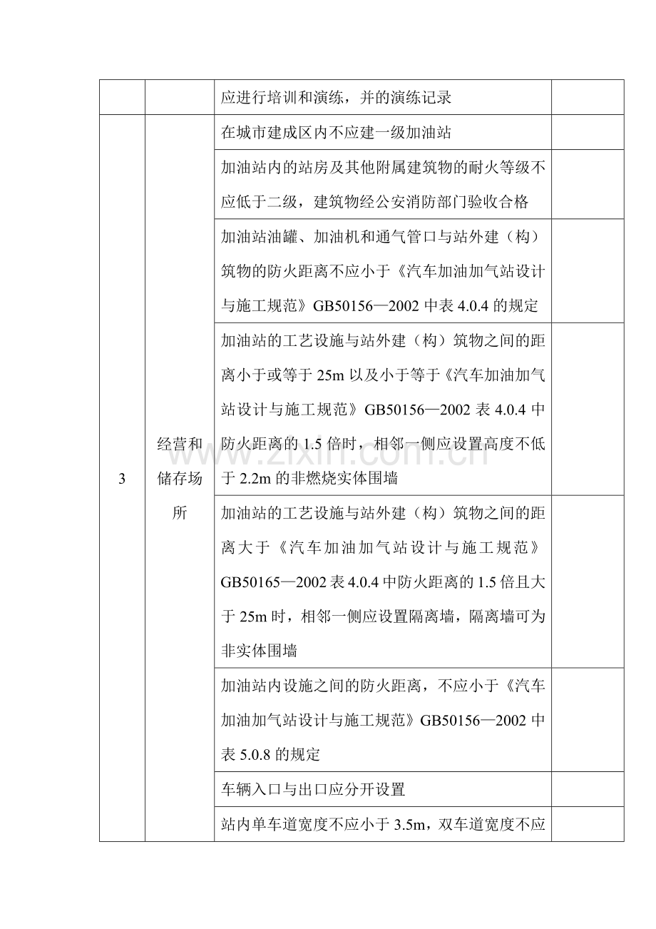 某加油站安全检查表.docx_第2页