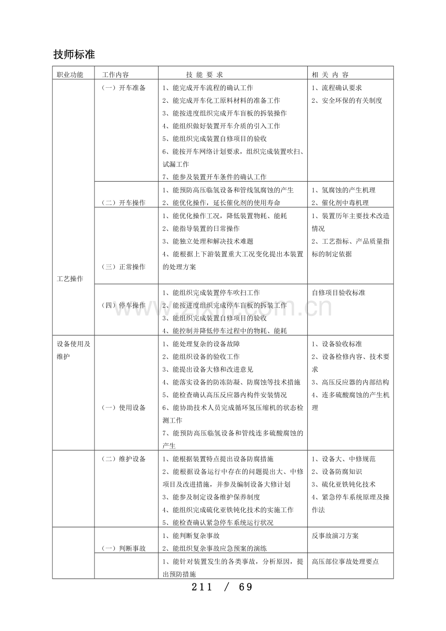 制氢装置操作工试题库(技师及高级技师).doc_第1页