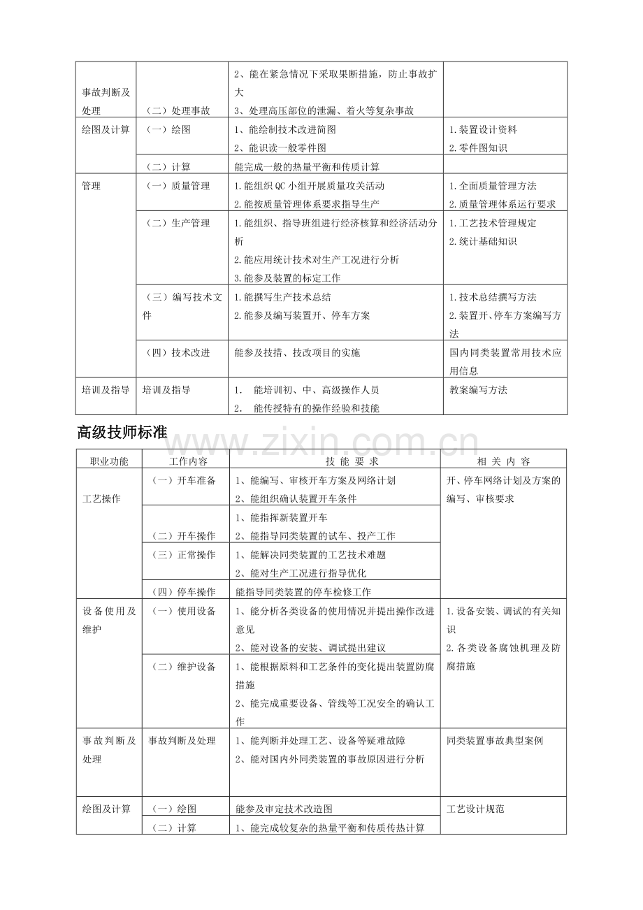 制氢装置操作工试题库(技师及高级技师).doc_第2页