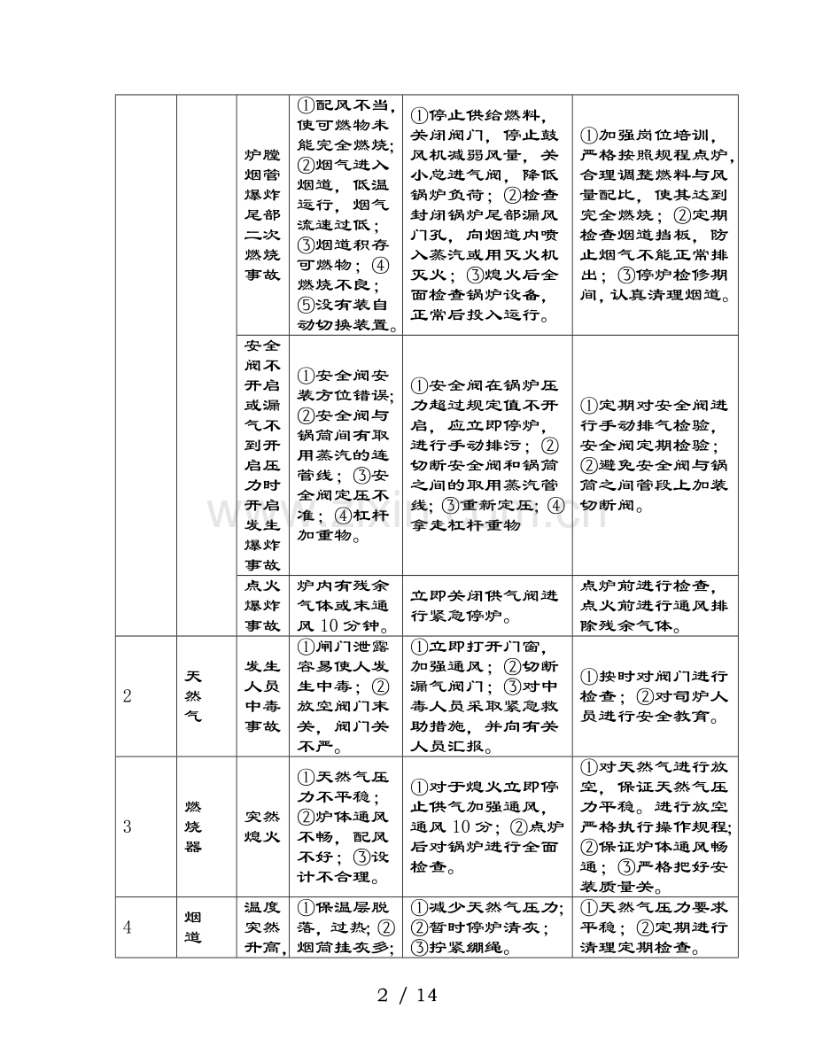 新员工安全知识讲座--油田开发过程中的主要风险及控制措施概要.doc_第2页