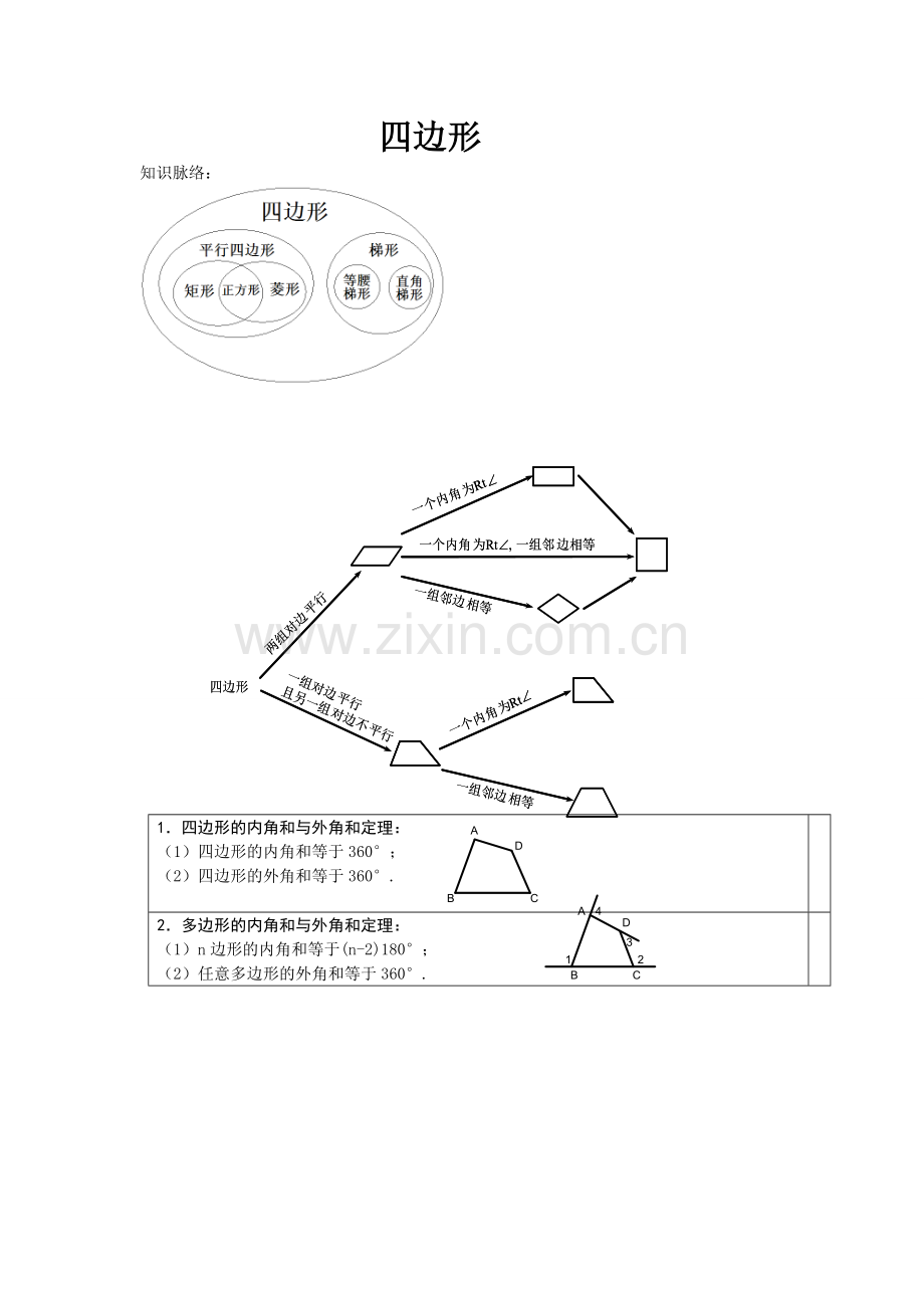 上海八年级数学四边形知识点总结(很好-很全面).doc_第1页