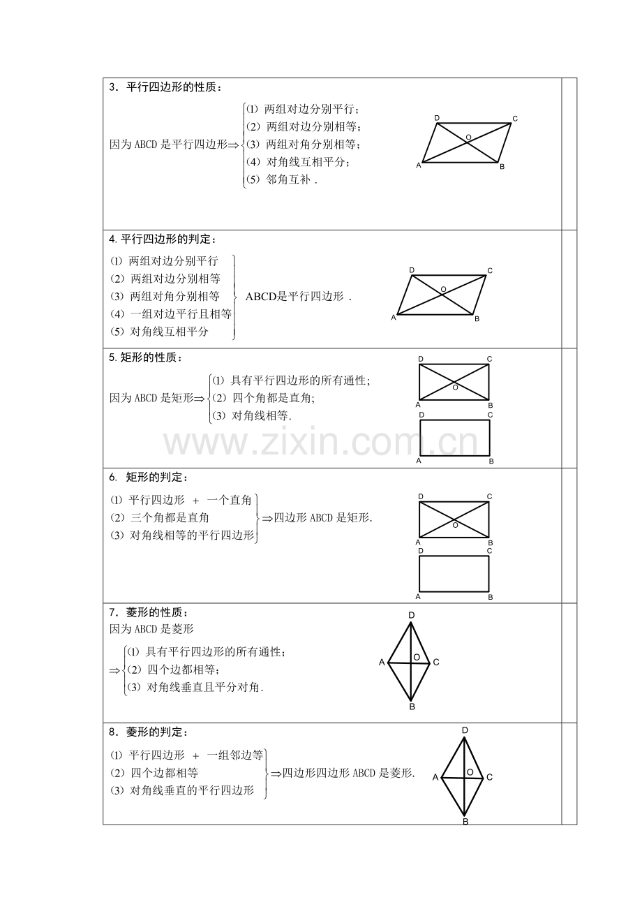 上海八年级数学四边形知识点总结(很好-很全面).doc_第2页