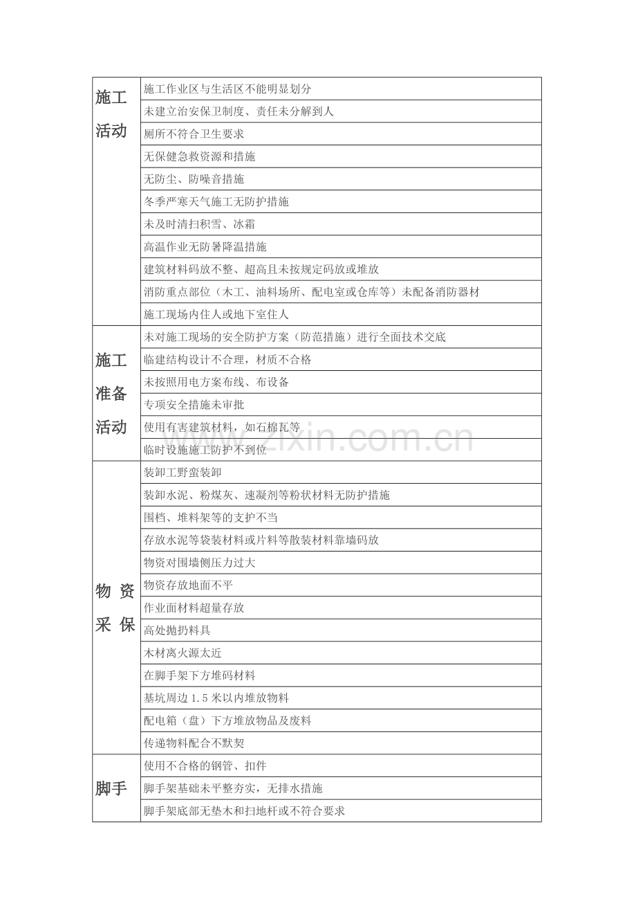 危险源清单有关知识.doc_第2页