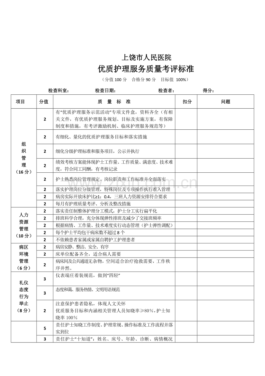 护理质量检查标准文档.doc_第2页