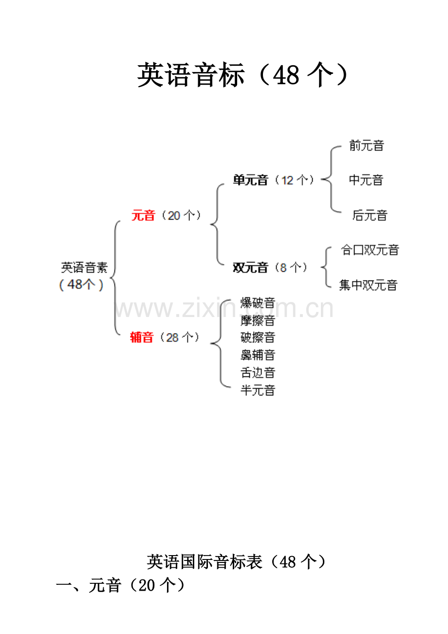 全新英语国际音标表附中文读音.doc_第1页