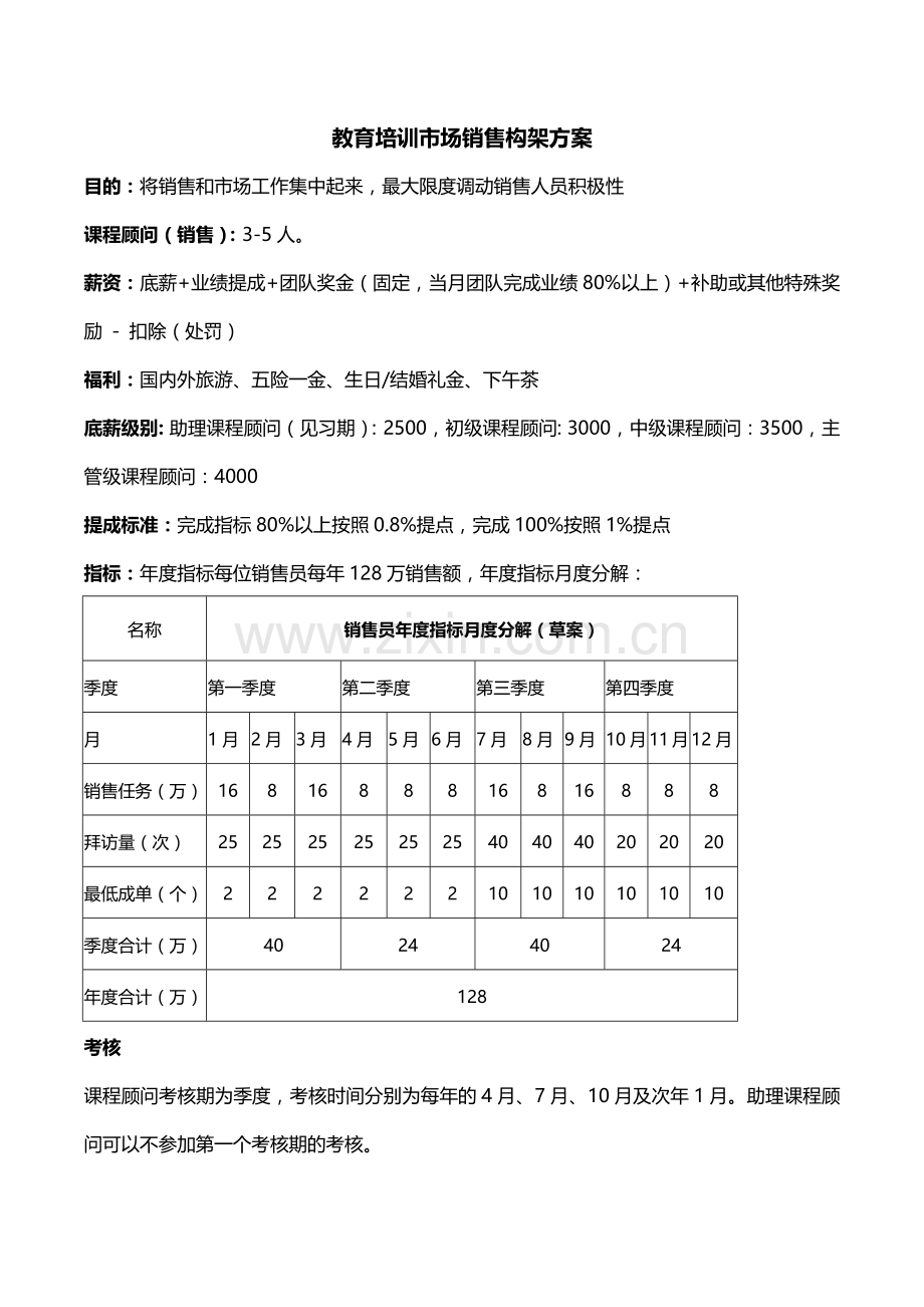 教育培训市场销售构架方案.docx_第1页