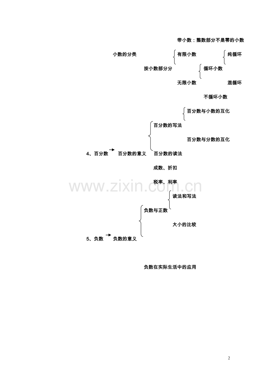 人教版小学阶段数学知识网络图资料.doc_第2页