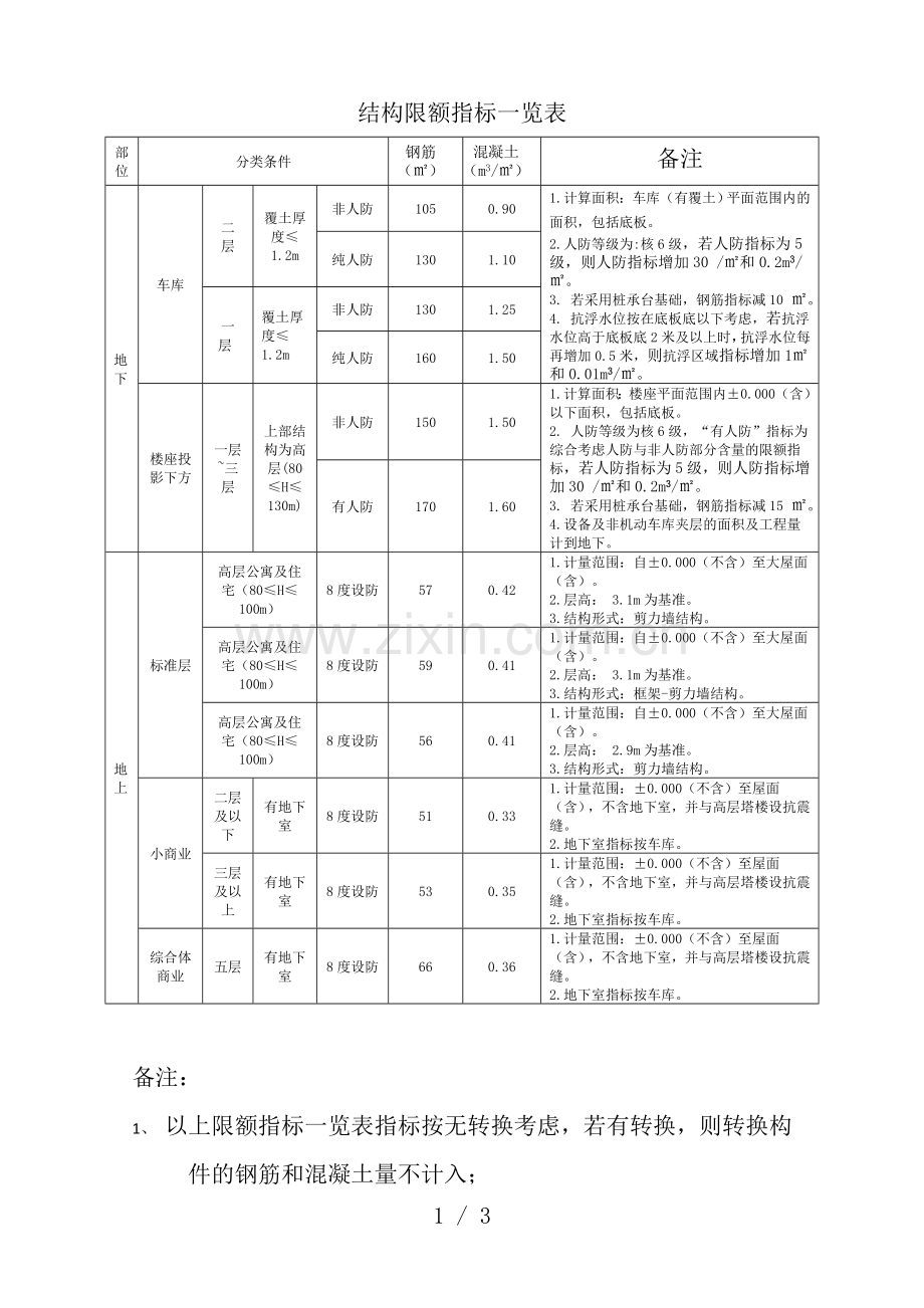 钢筋混凝土限额设计指标.docx_第1页