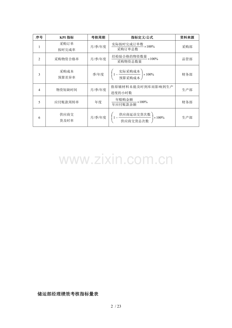化工行业绩效考核.doc_第2页