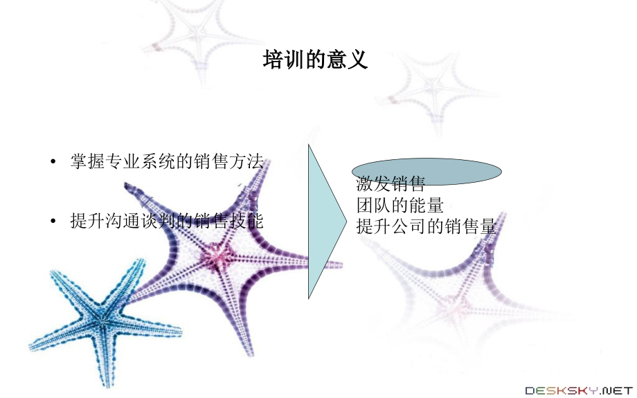 营销人员沟通技巧培训.ppt_第2页