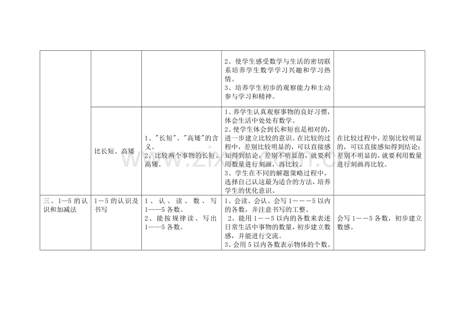 人教版小学数学知识点大全.doc_第2页