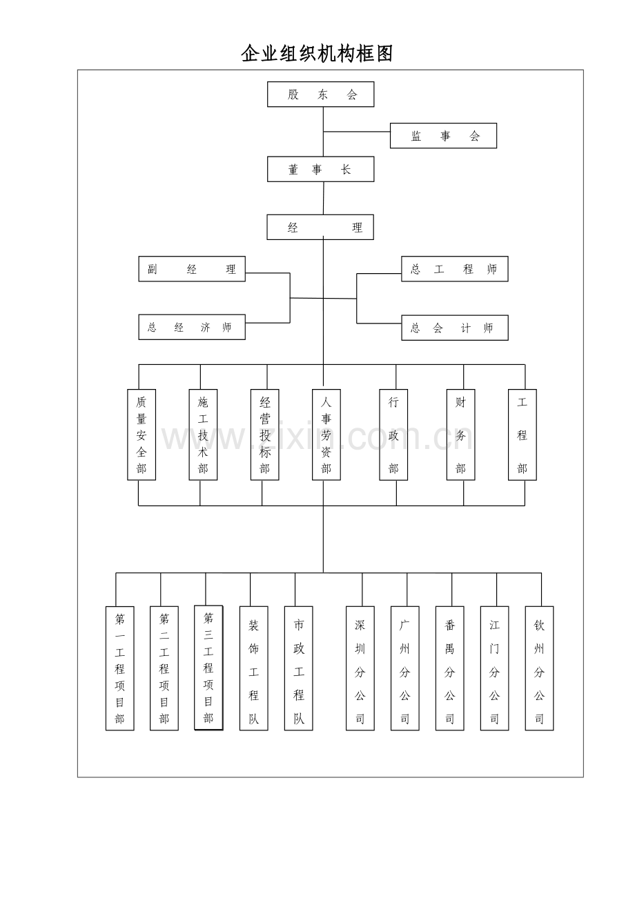 建筑企业组织机构框图.doc_第1页