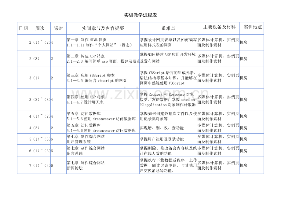 电子商务网站建设与维护实训方案.doc_第2页