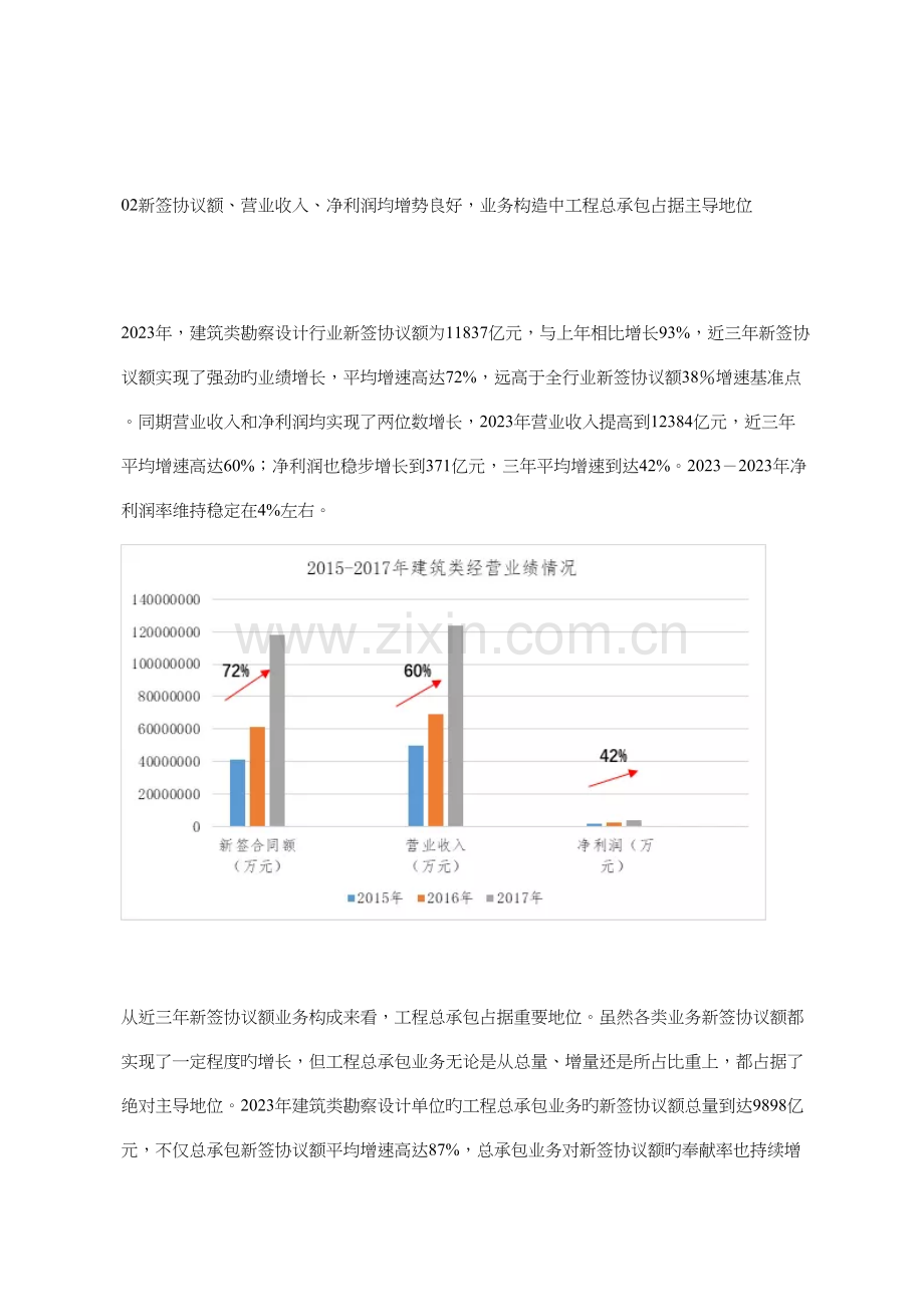 建筑类工程勘察设计行业发展如何.docx_第2页