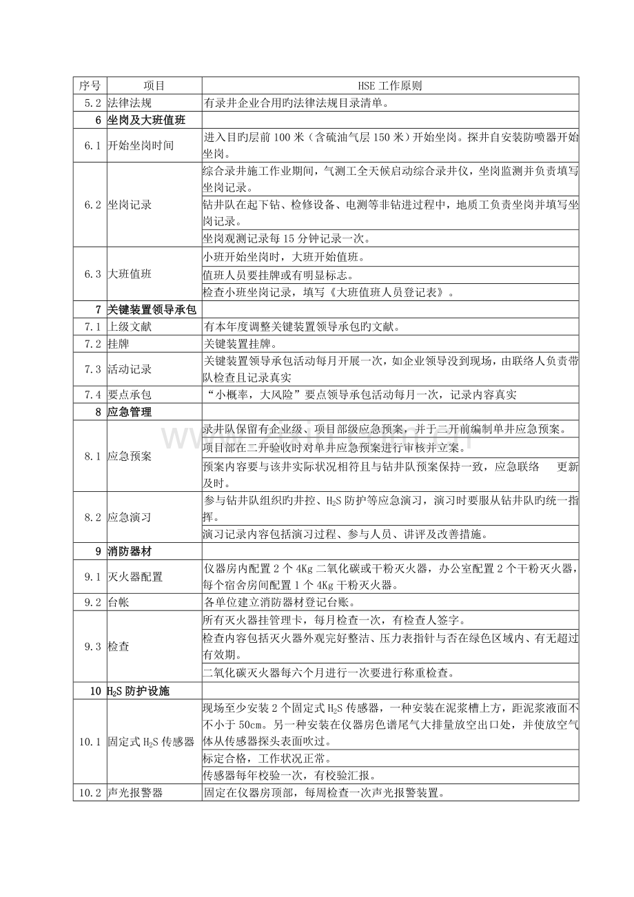 的录井队HSE检查表HSE工作标准.doc_第2页