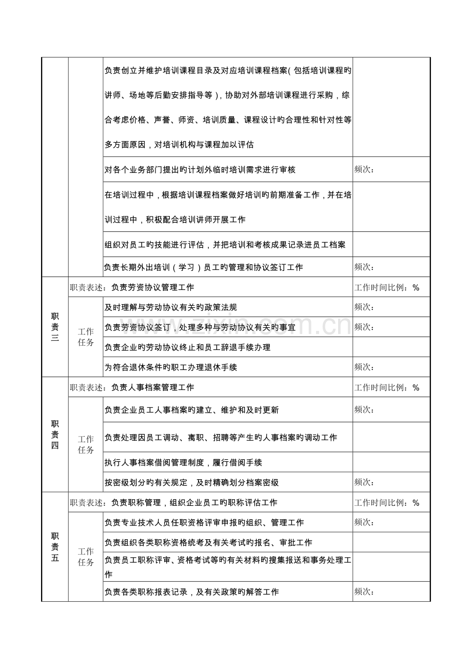 市商业银行人力资源部招聘培训管理职务说明书.doc_第2页