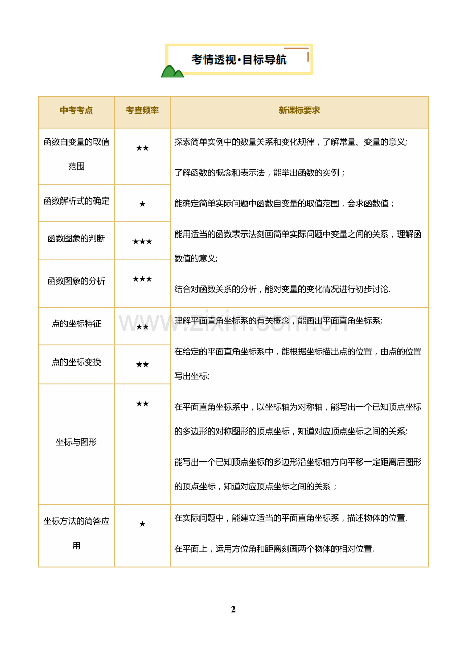 中考数学——函数与平面直角坐标系(含3种解题技巧)(含答案).docx_第2页