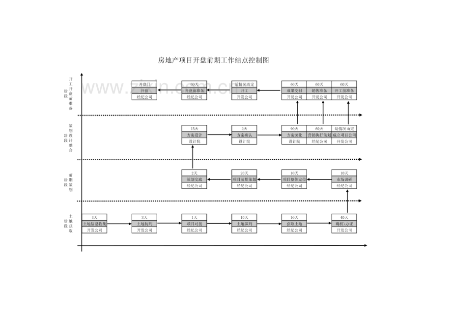 房地产项目开盘前期工作流程.doc_第2页
