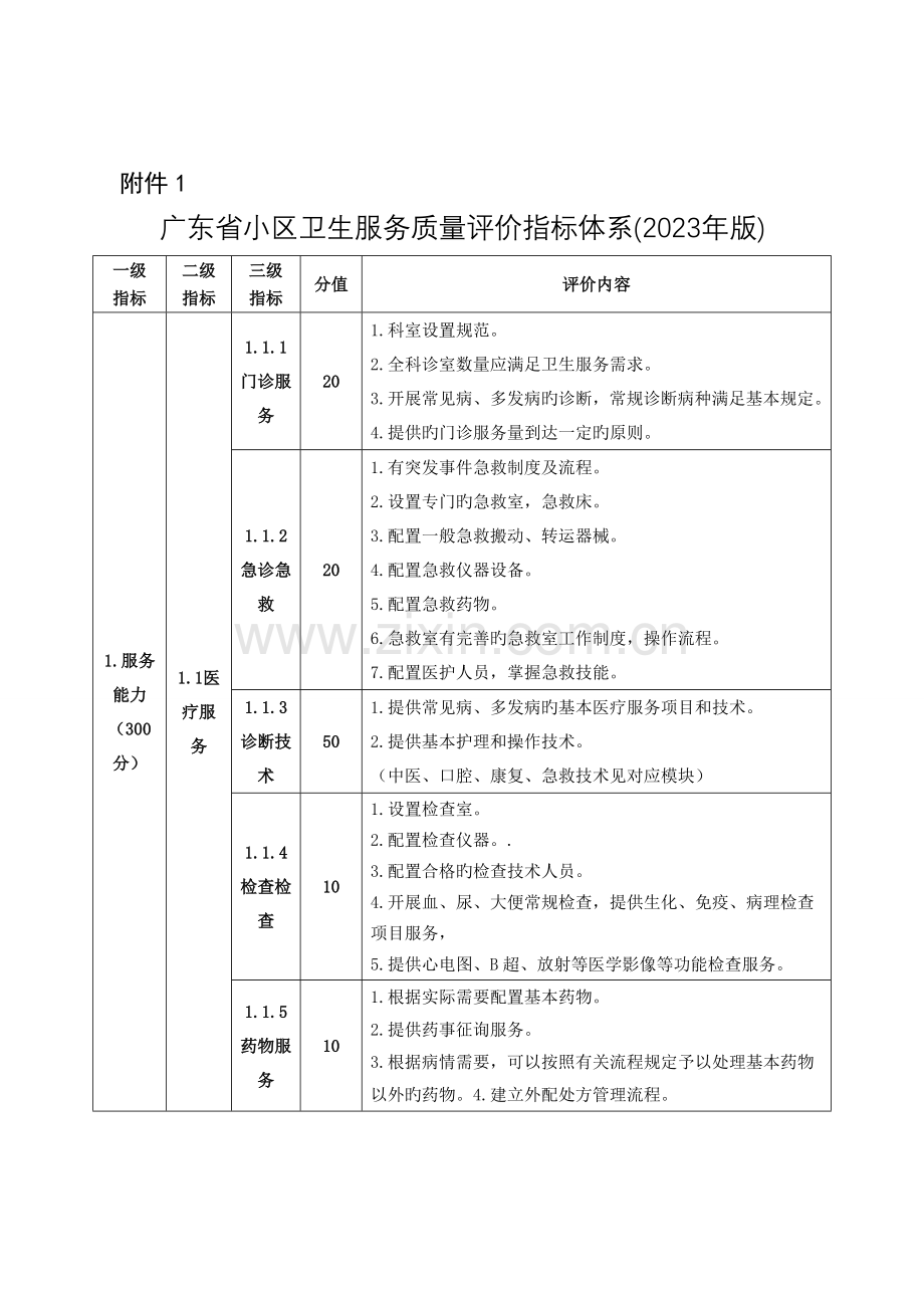广东省社区卫生服务质量评价指标体系.doc_第1页