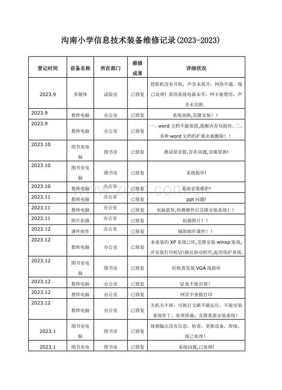 信息技术装备维修记录.doc_第1页