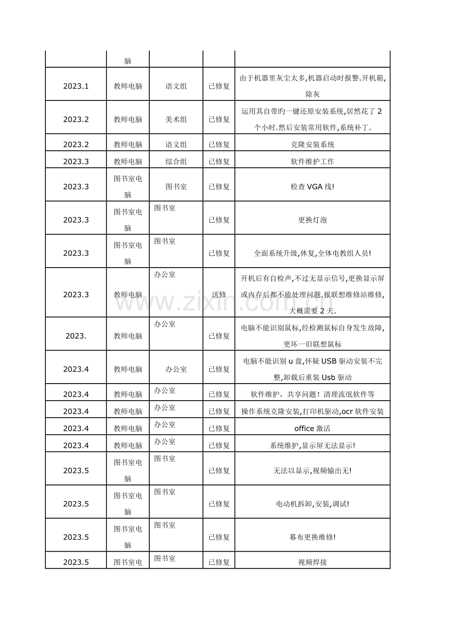 信息技术装备维修记录.doc_第2页