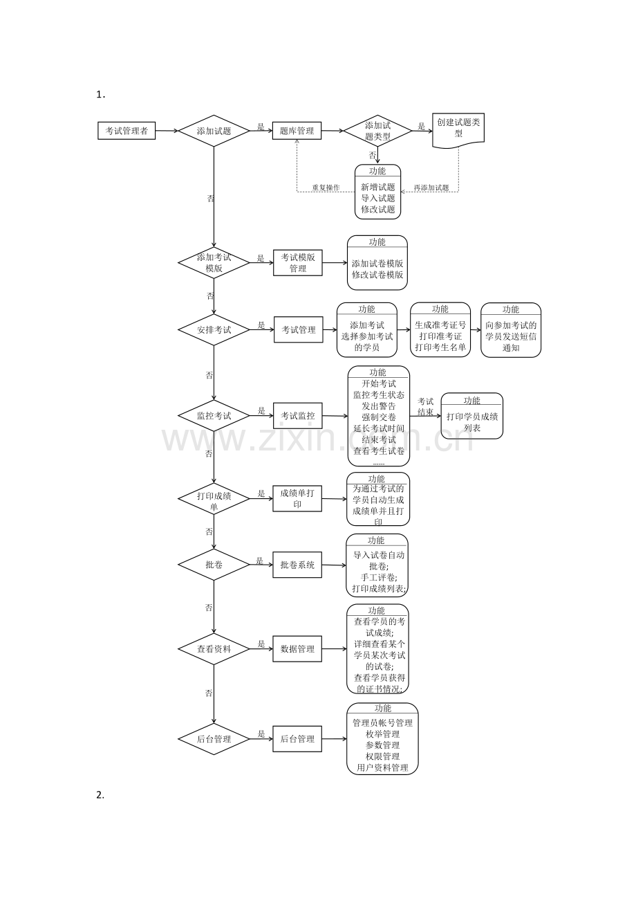在线考试系统流程图.docx_第1页