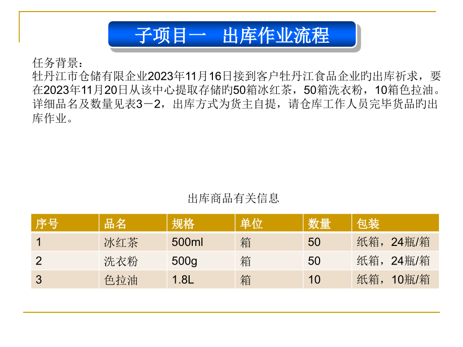 项目三出库操作.pptx_第2页
