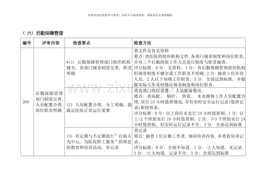 后勤保障管理检查细则模板.doc_第1页