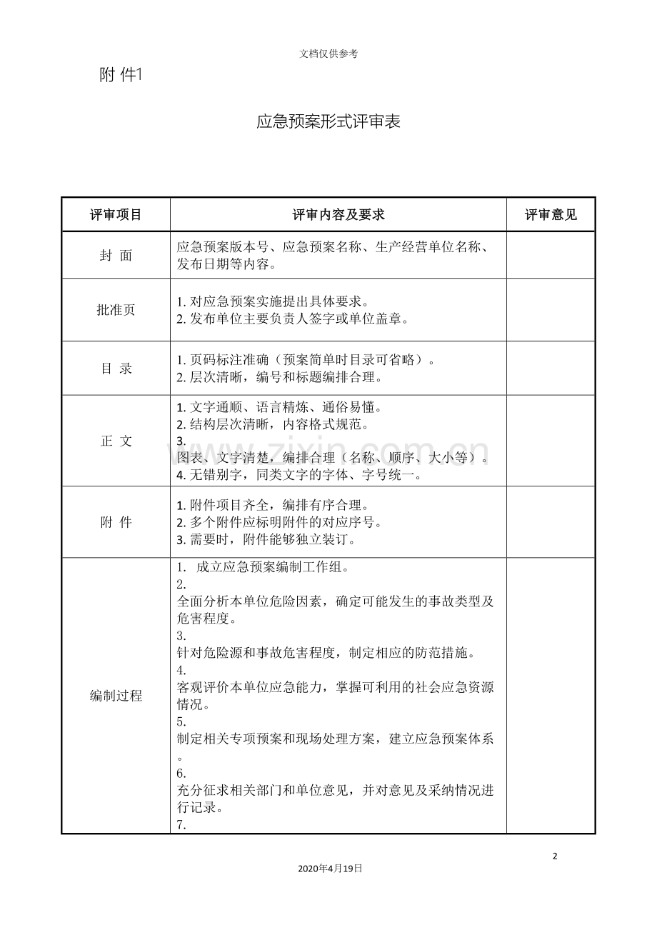 应急预案评审表范文.doc_第2页
