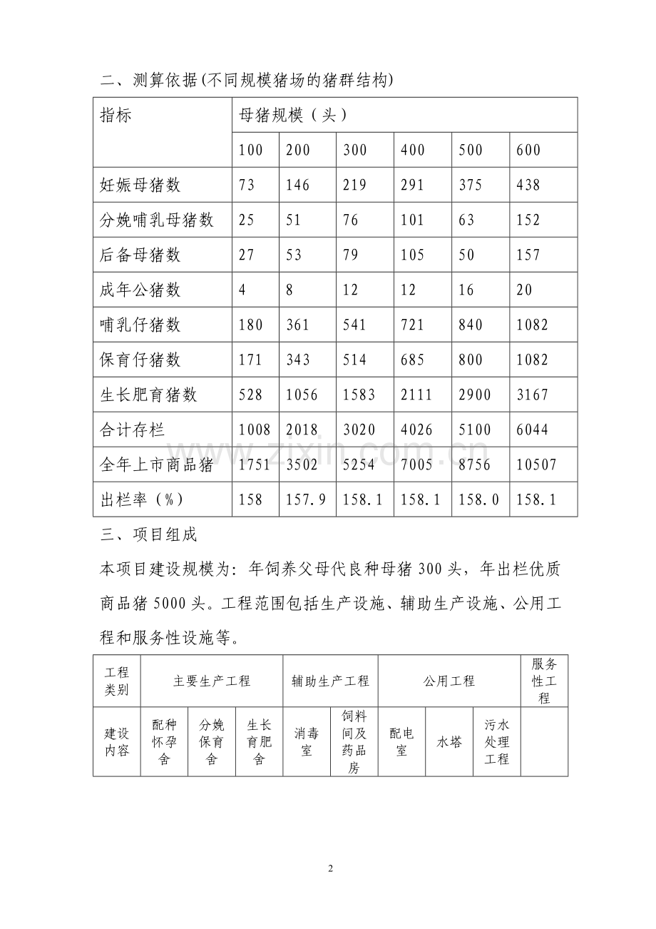 300头基本母猪自繁自养场投资设计方案.doc_第2页
