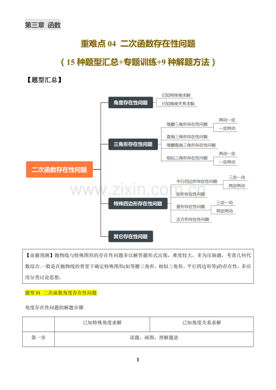 中考数学——二次函数的存在性问题(15种题型汇总+专题训练+9种解题方法)(含答案).docx_第1页