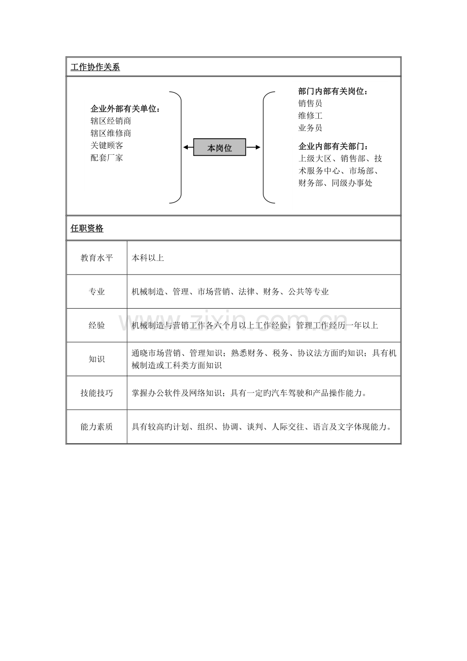 财务部核算主管职务说明书.doc_第2页