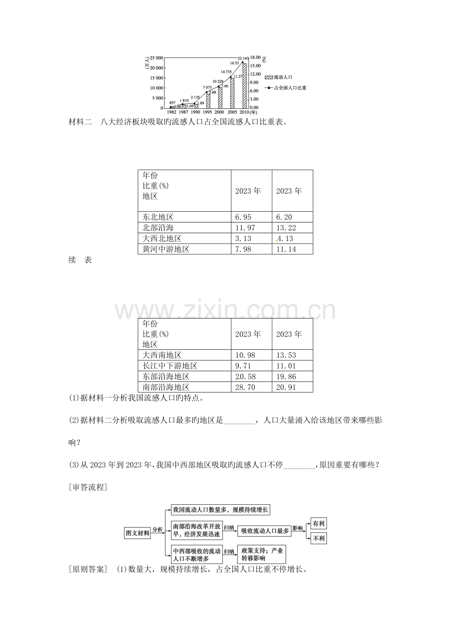 优化方案高考地理总复习第二部分人文地理第五单元人口与地理环境单元综合提升鲁教版.doc_第2页