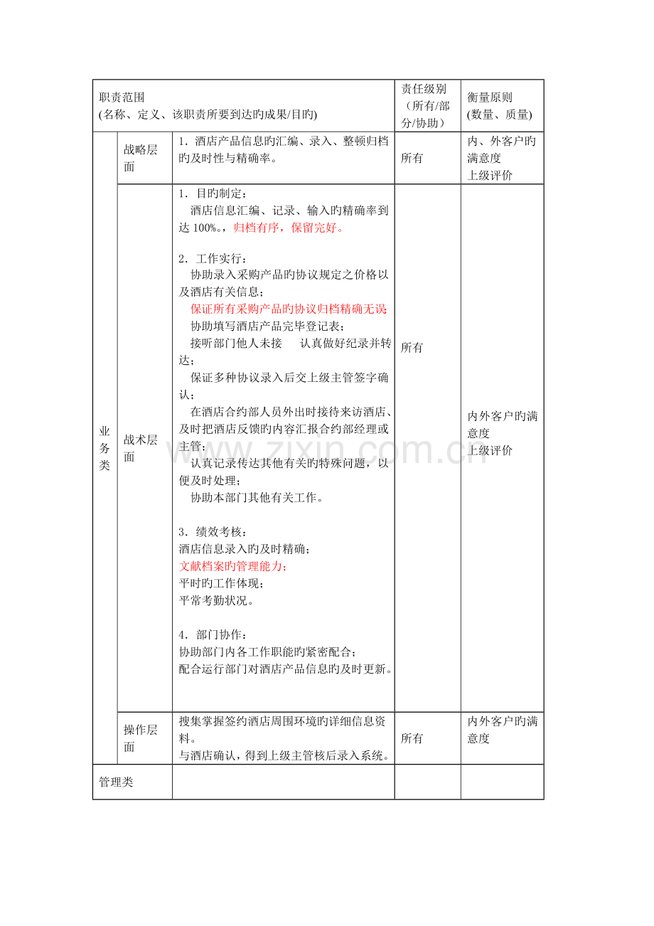信息录入员档案员岗位职责.doc_第2页