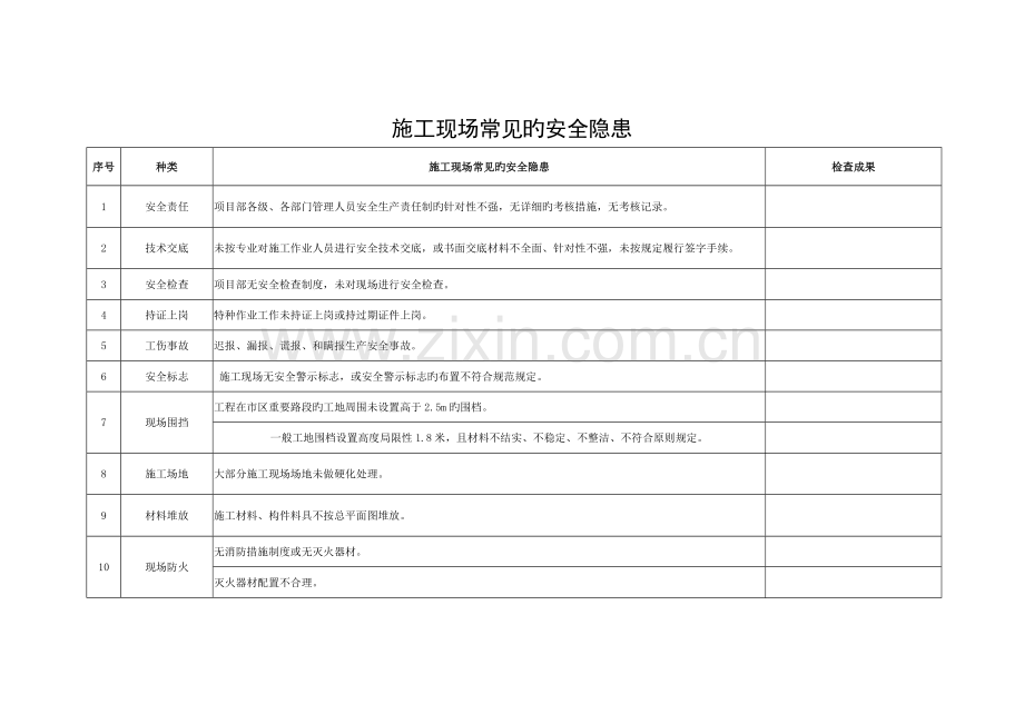 施工现场常见安全隐患模板.doc_第1页