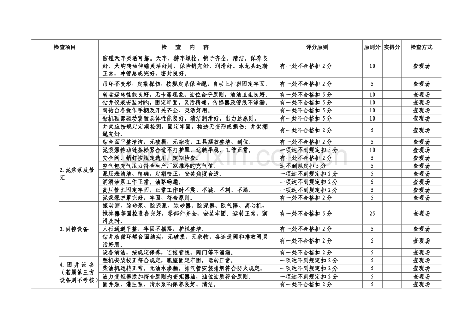 海洋钻井平台检查细则.doc_第2页