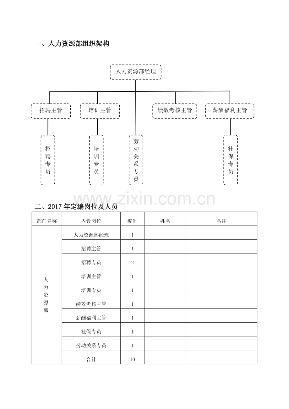 河北顺康医药有限公司人力资源部规划(架构、职责、编制、职位说明书)资料.doc_第2页