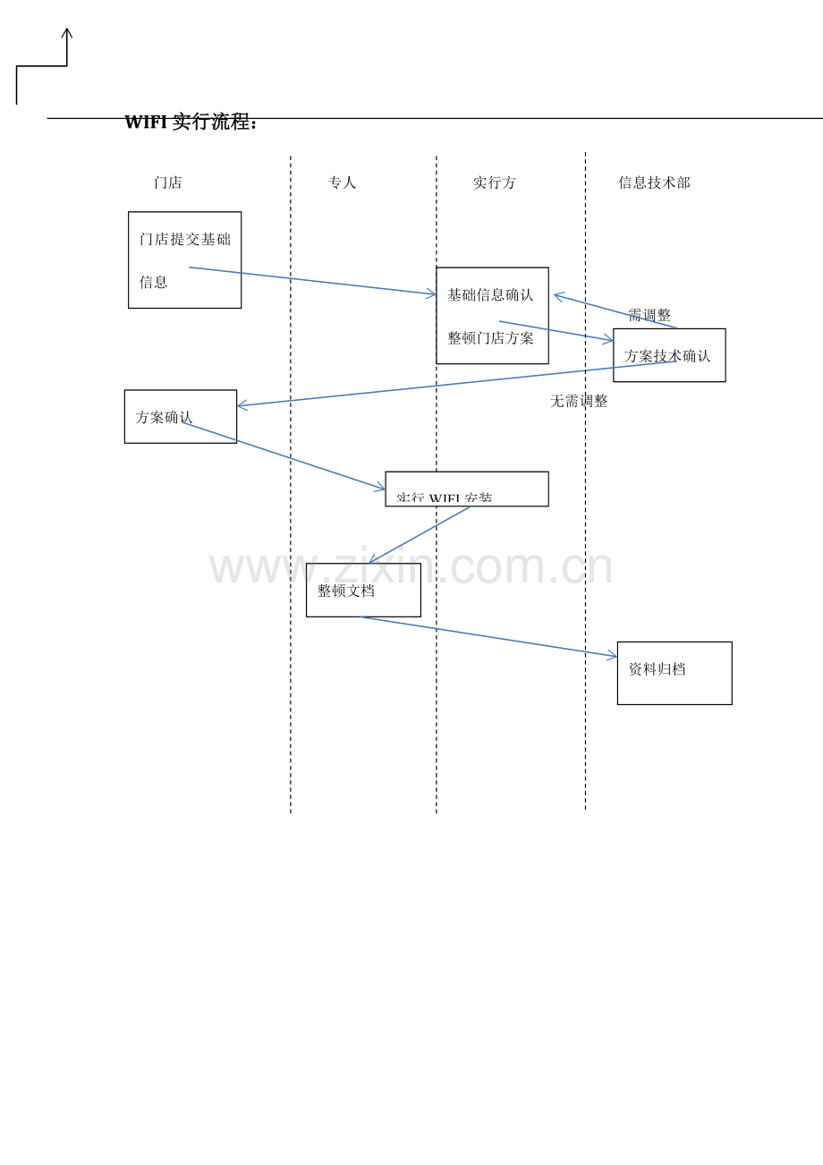 无线覆盖及验收标准.docx_第2页
