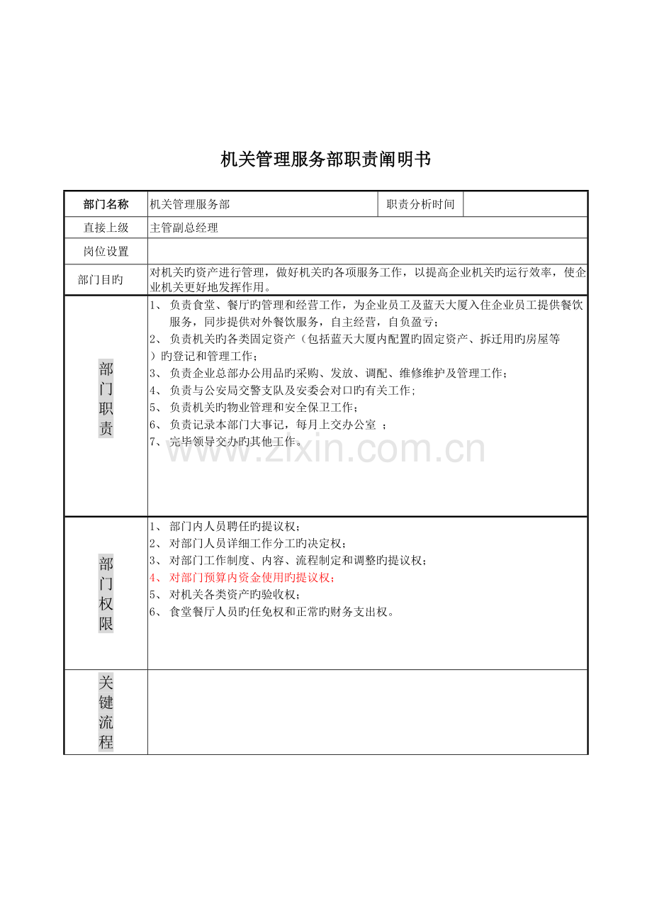机关管理服务部岗位说明书.doc_第1页