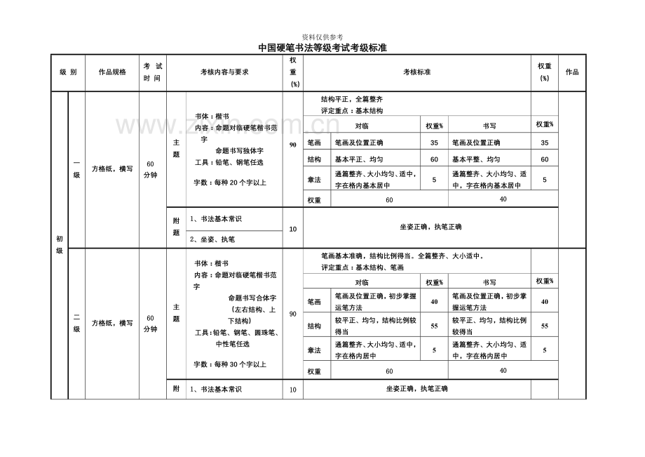 中国硬笔书法等级考试考级标准.doc_第2页