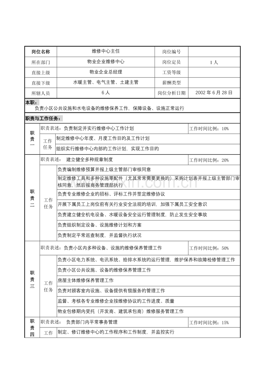 物业公司维修中心主任岗位职责.doc_第1页