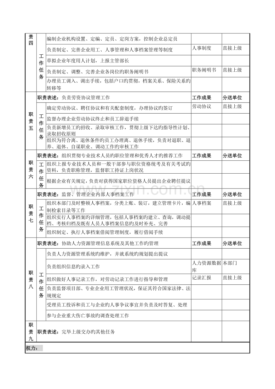 电力公司人事主管职务说明书.doc_第2页