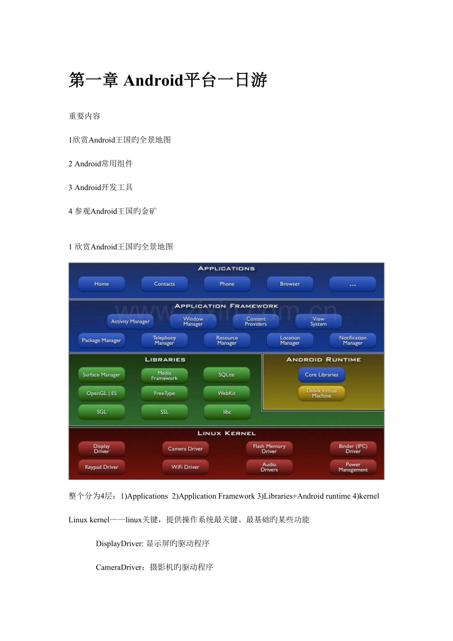 android开发从无到有部分笔记.doc_第1页