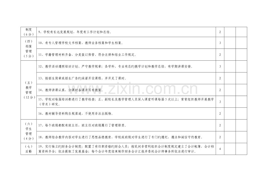 民办培训学校年检细则.doc_第2页