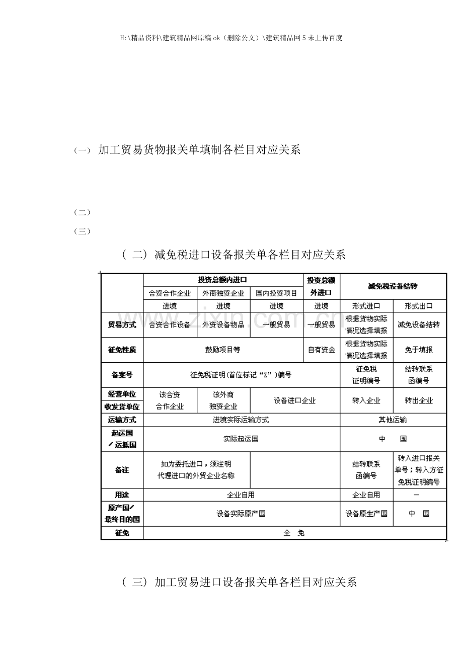 报关相关流程表单.doc_第1页